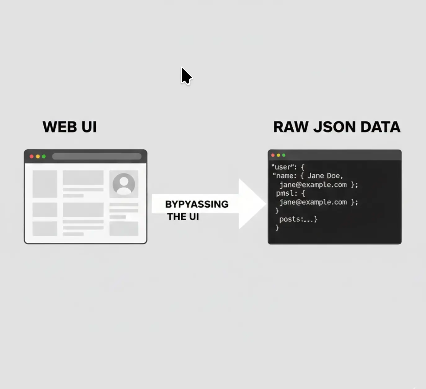 The Faster Way to Scrape: Finding 'Hidden' APIs in Modern Websites